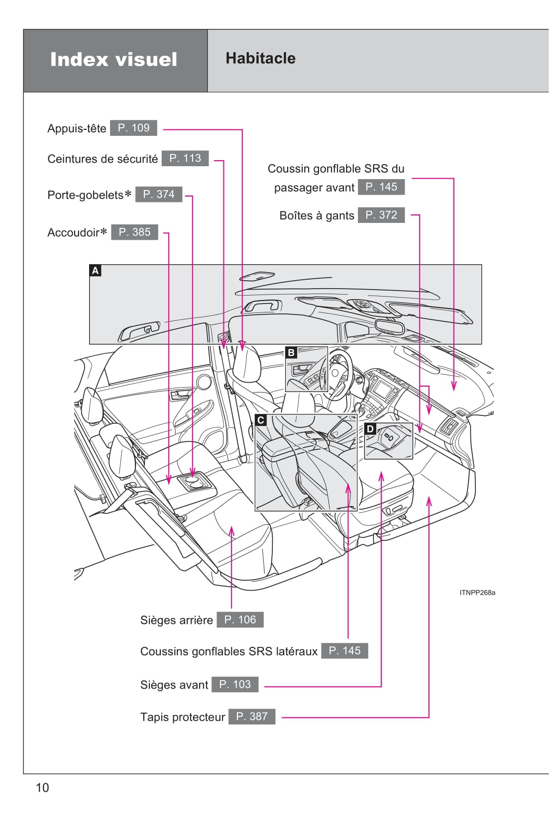 2015 Toyota Prius Gebruikershandleiding | Frans