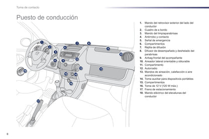 2012-2014 Peugeot 107 Gebruikershandleiding | Spaans