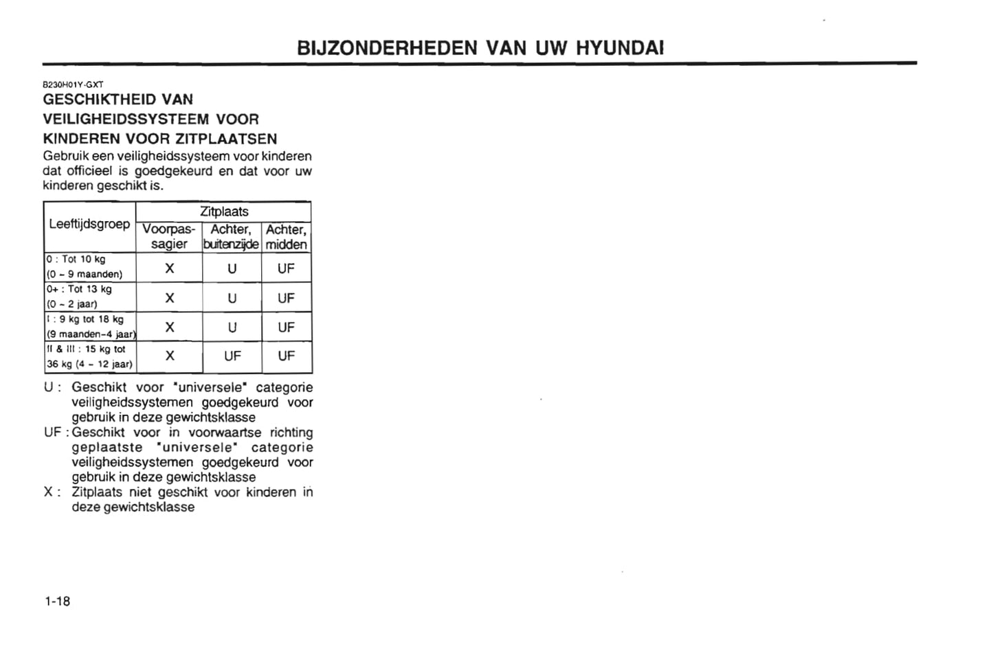 2001-2004 Hyundai Sonata Manuel du propriétaire | Néerlandais