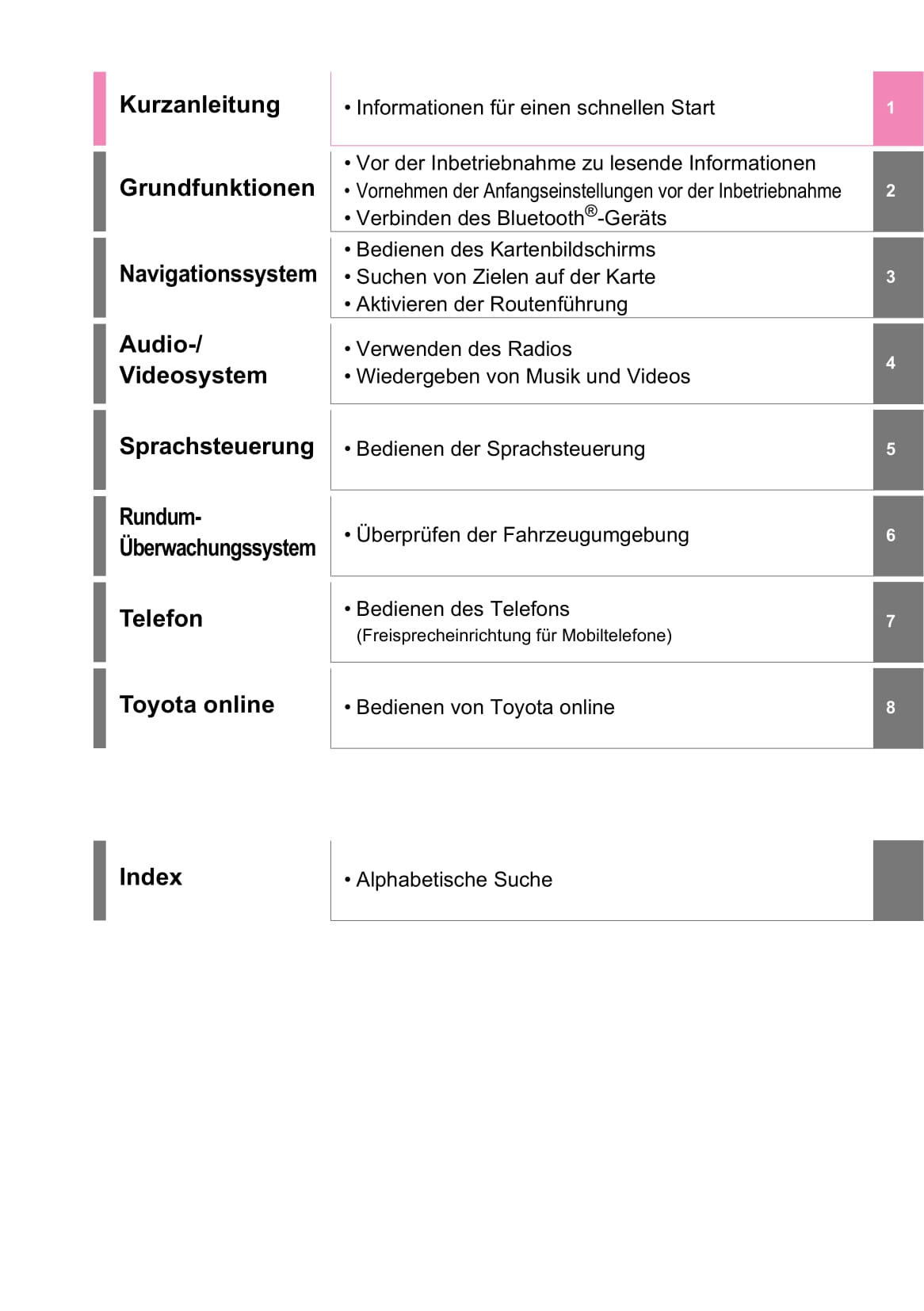 2012-2016 Lexus GS Owner's Manual | German