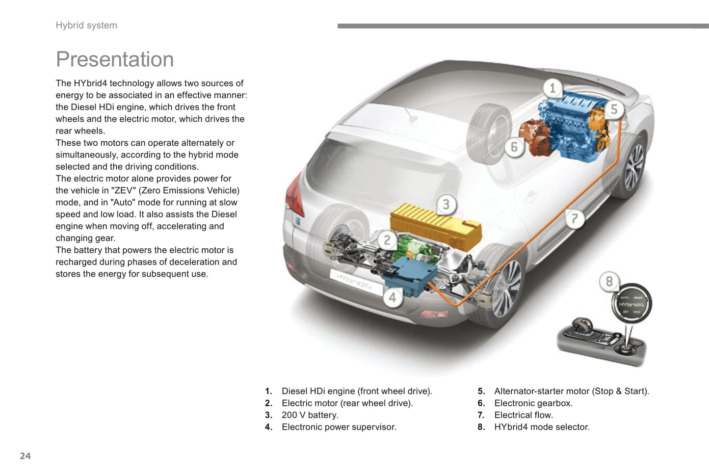 2013-2015 Peugeot 3008 HYbrid4 Bedienungsanleitung | Englisch