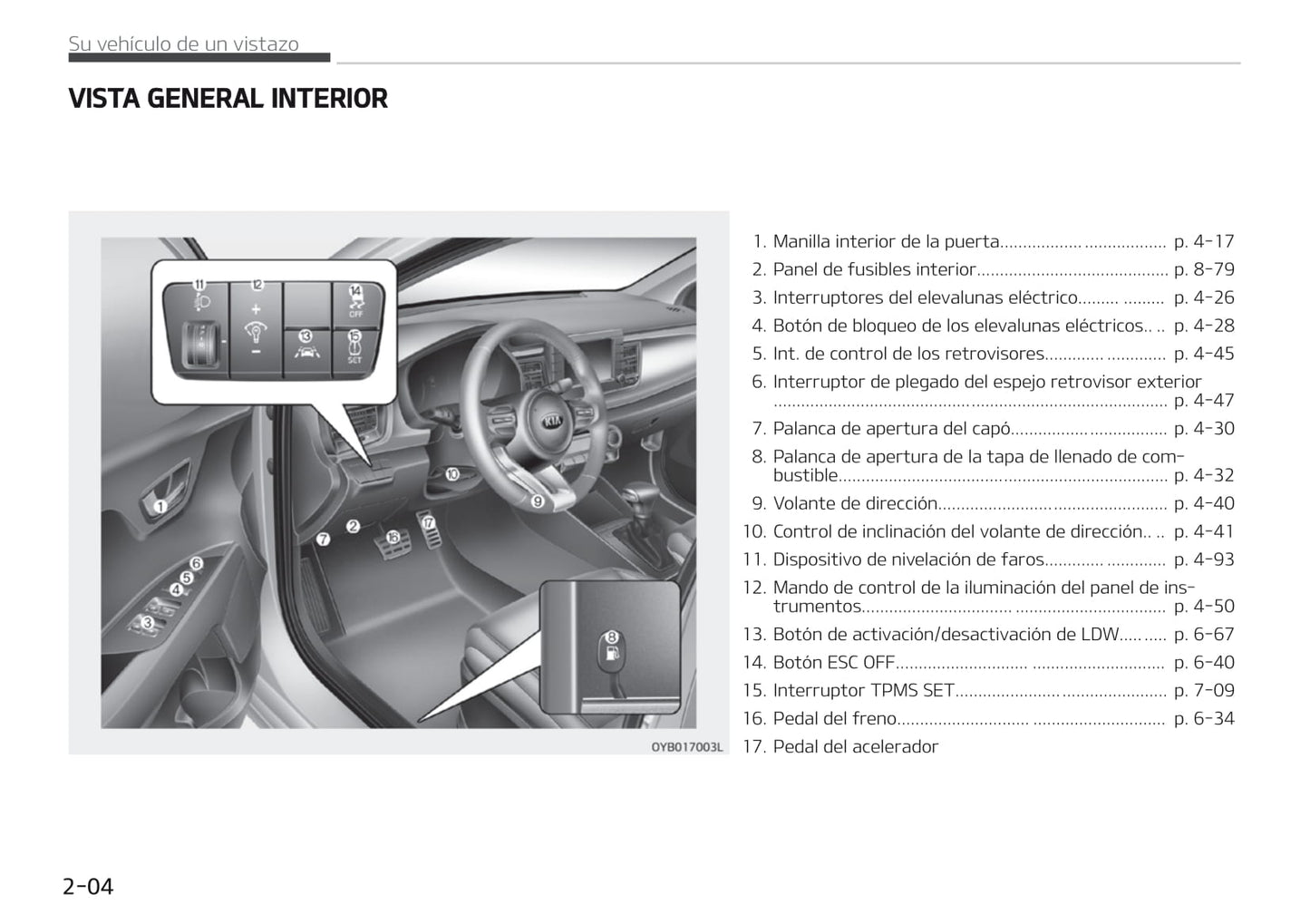 2017-2018 Kia Rio Gebruikershandleiding | Spaans