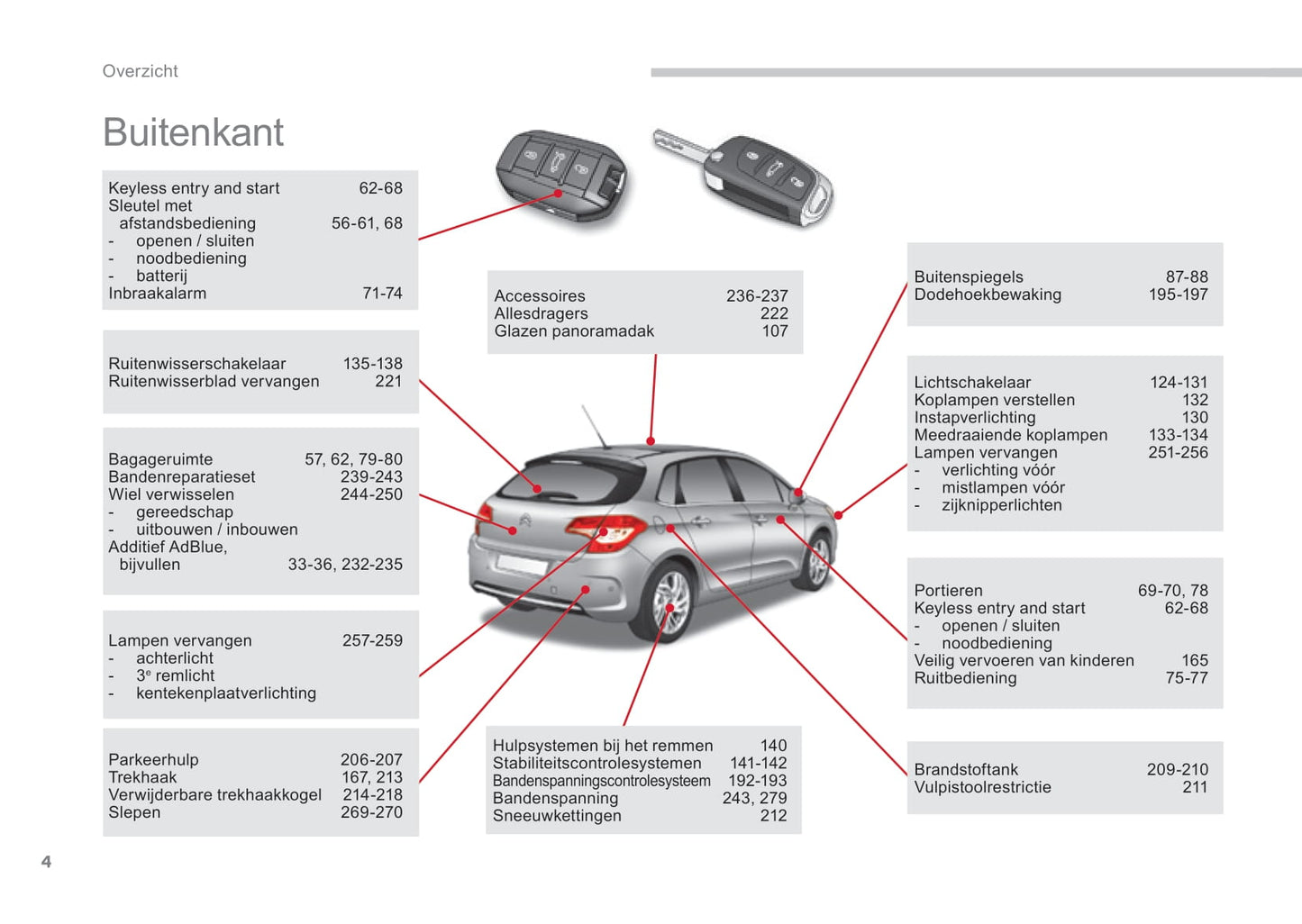 2015-2017 Citroën C4 Gebruikershandleiding | Nederlands