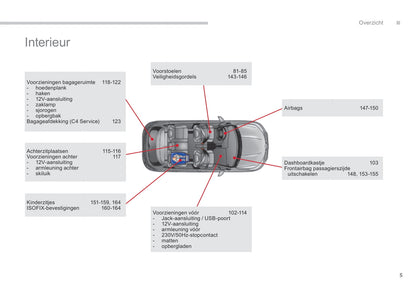 2015-2017 Citroën C4 Gebruikershandleiding | Nederlands