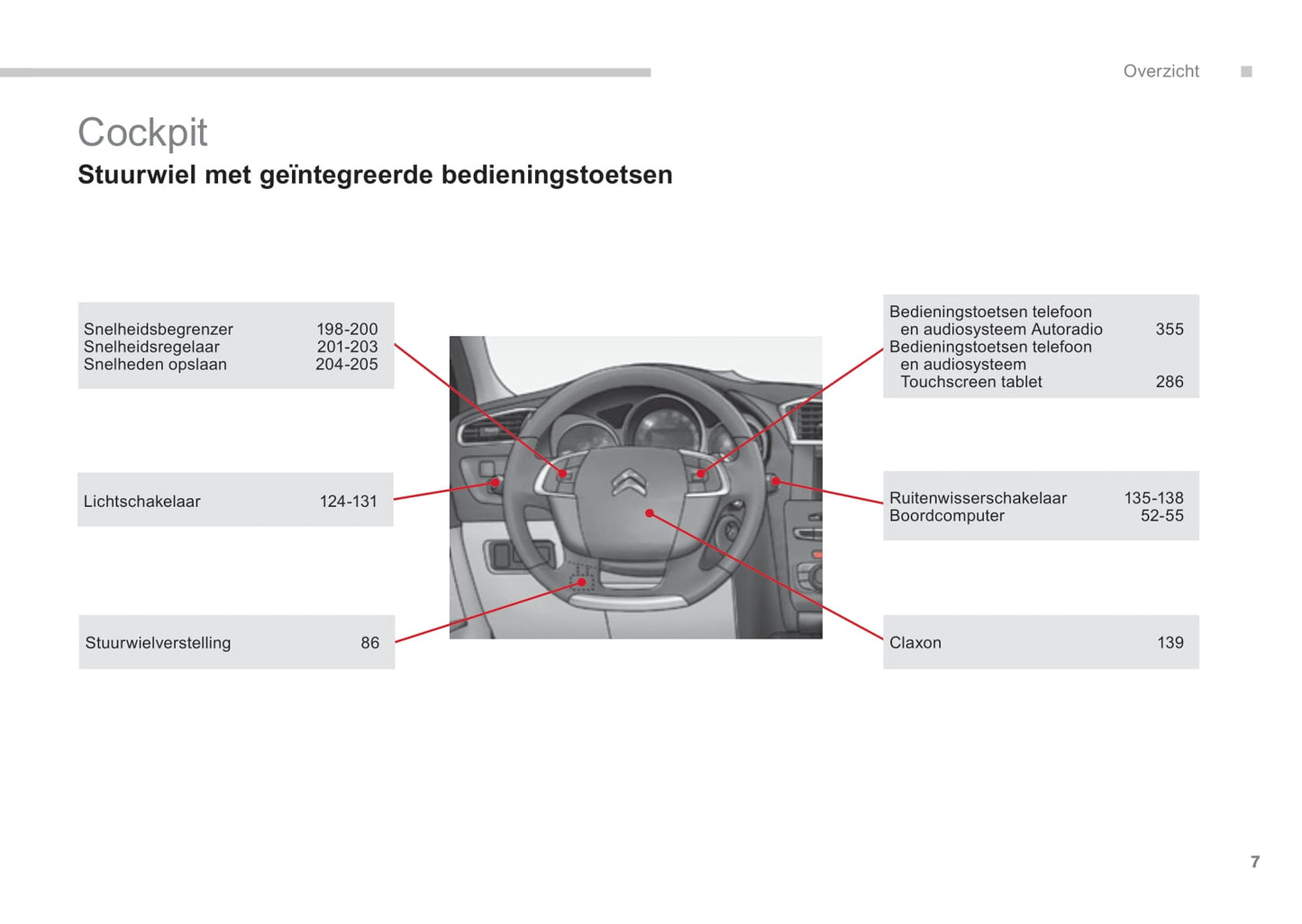 2015-2017 Citroën C4 Gebruikershandleiding | Nederlands