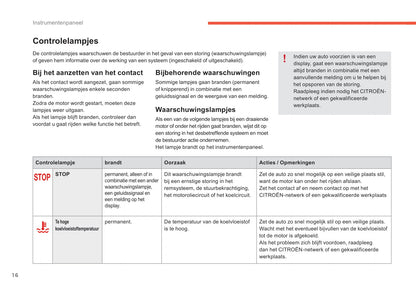 2015-2017 Citroën C4 Gebruikershandleiding | Nederlands