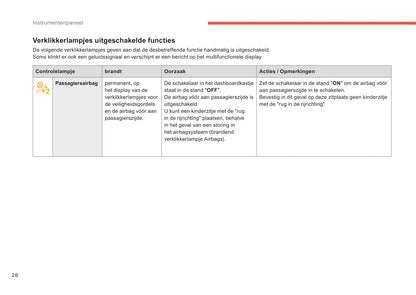 2015-2017 Citroën C4 Owner's Manual | Dutch