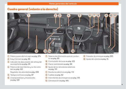 2019-2023 Seat Tarraco Owner's Manual | Spanish