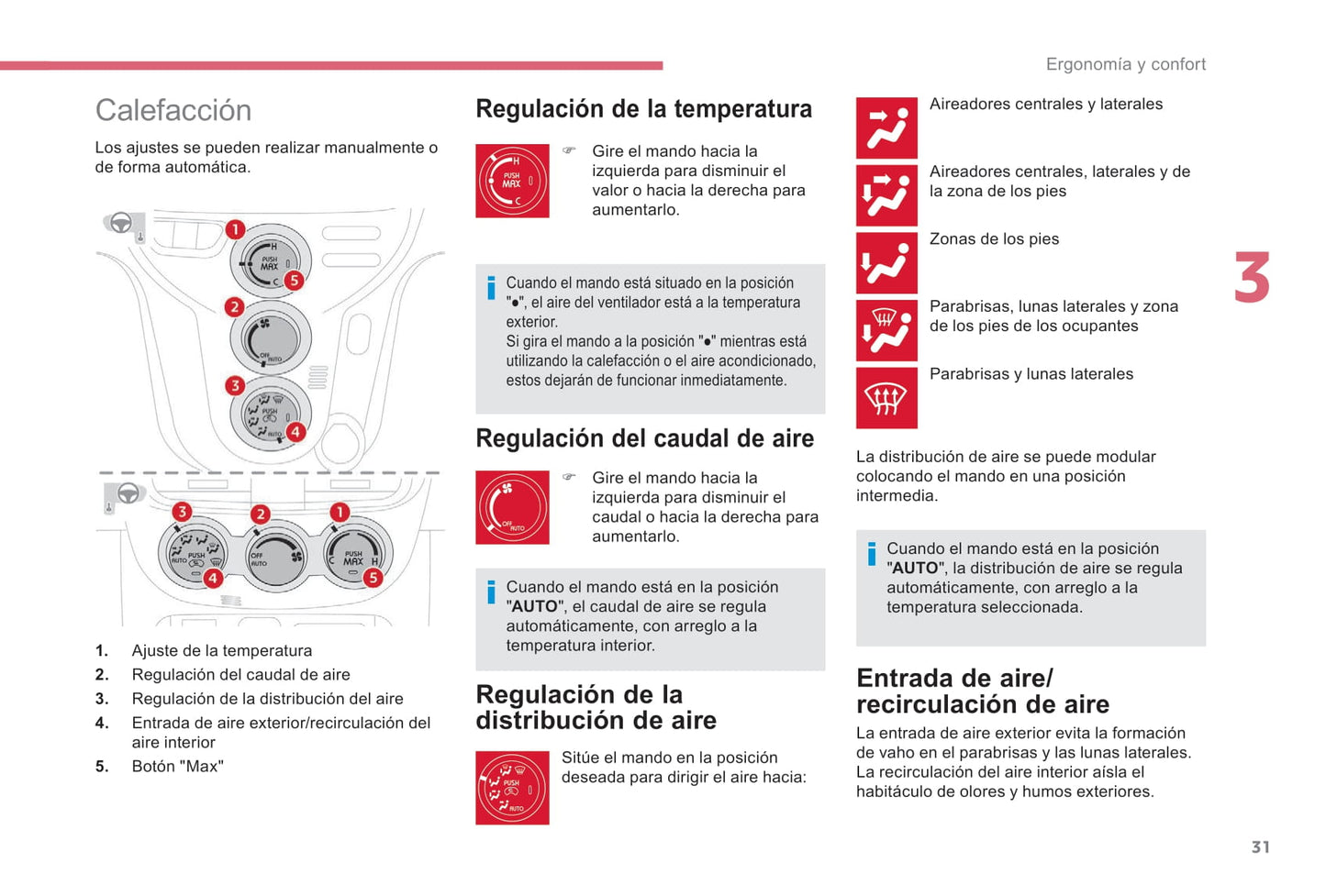 2017-2020 Citroën C-Zero Gebruikershandleiding | Spaans