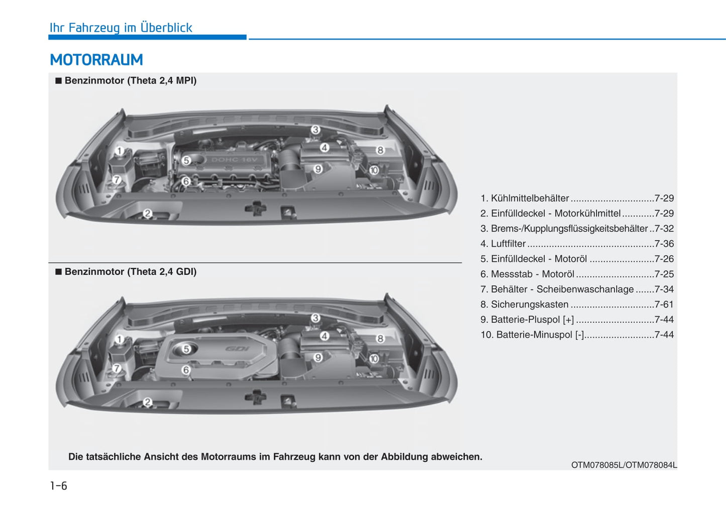 2018-2019 Hyundai Santa Fe Owner's Manual | German