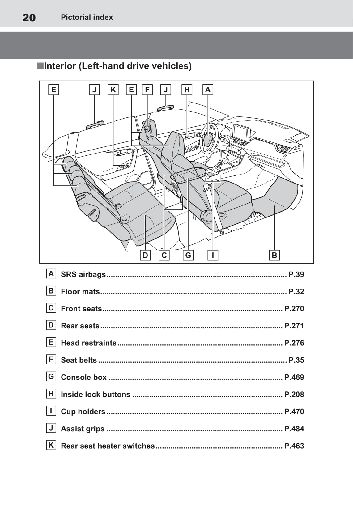 2020-2021 Toyota RAV4 Plug-in Hybrid Gebruikershandleiding | Engels