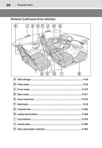 2020-2021 Toyota RAV4 Plug-in Hybrid Owner's Manual | English