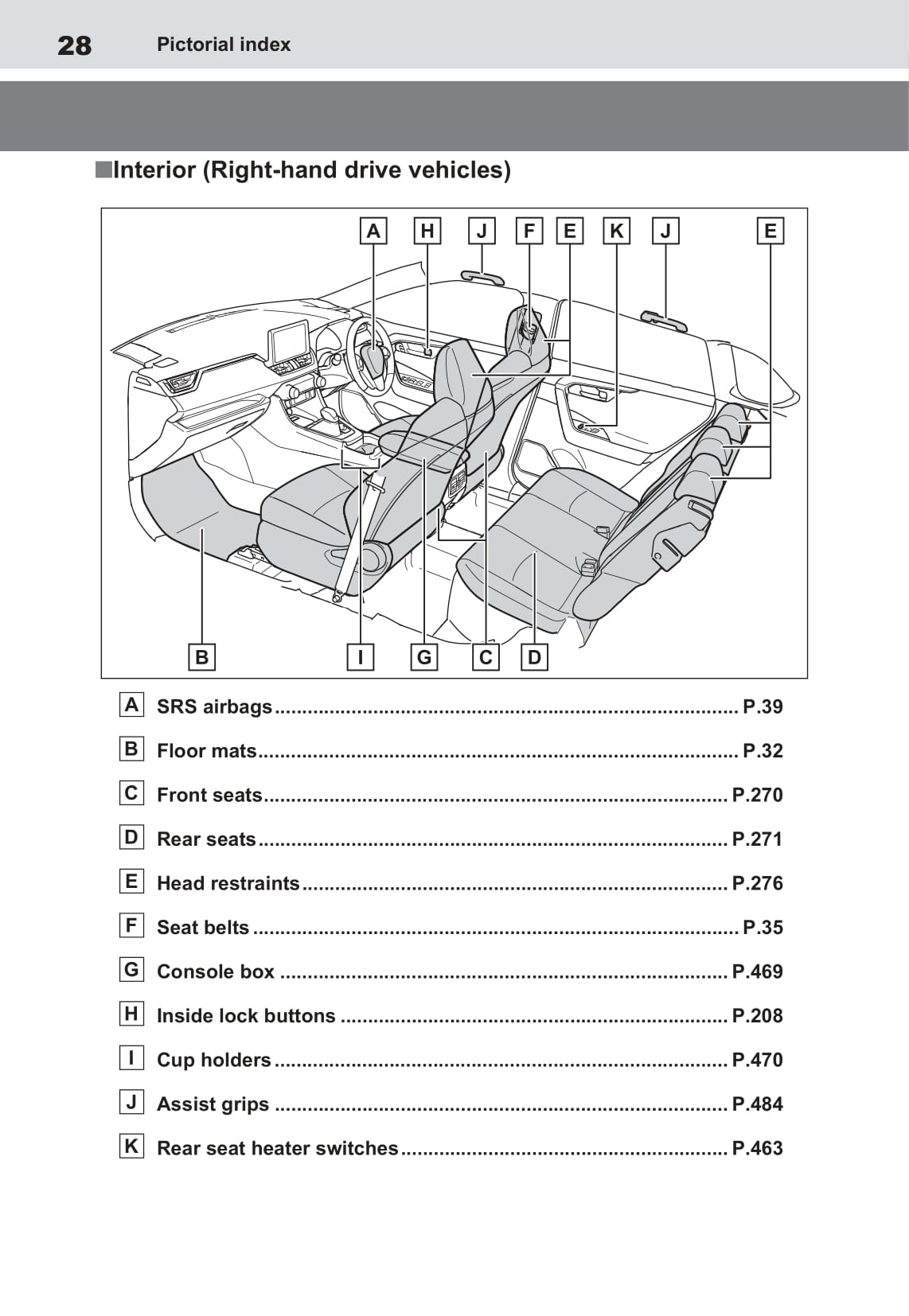 2020-2021 Toyota RAV4 Plug-in Hybrid Bedienungsanleitung | Englisch