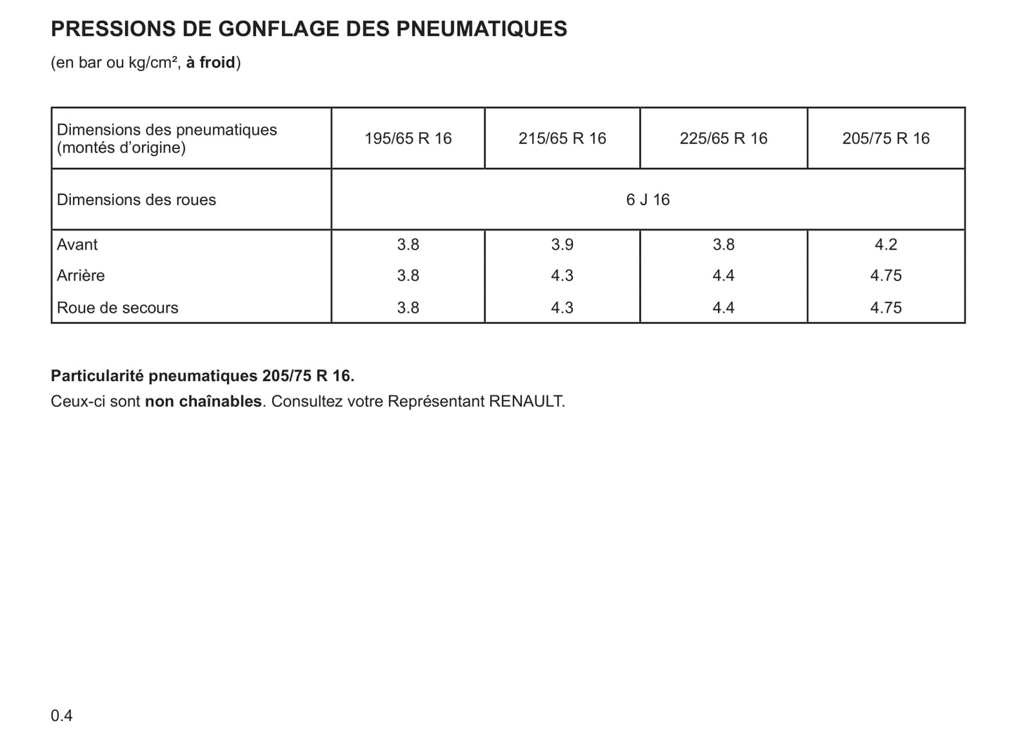 2007-2008 Renault Master Owner's Manual | French