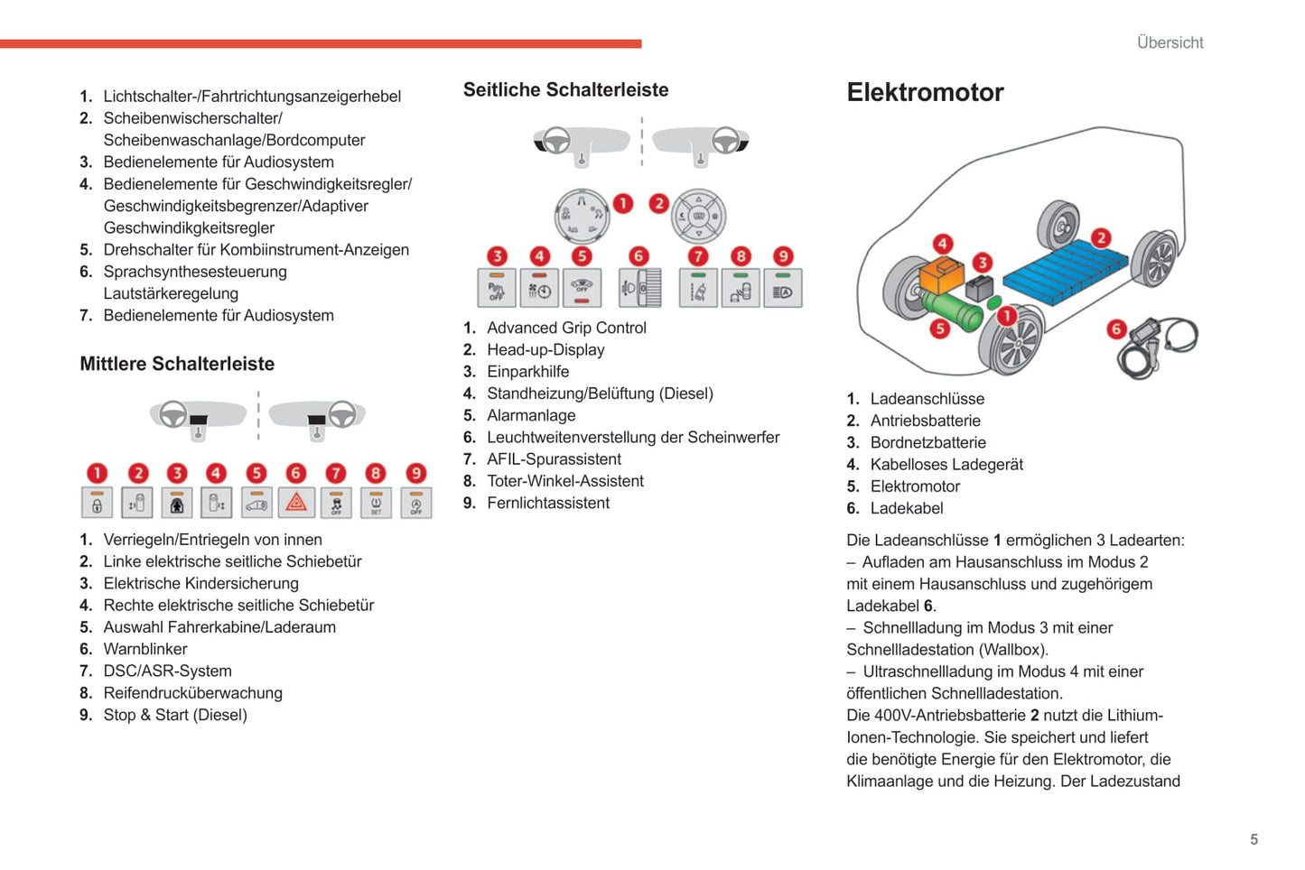 2020-2022 Citroën SpaceTourer/Dispatch/Jumpy/ë-Dispatch/ë-Jumpy/ë-SpaceTourer Gebruikershandleiding | Duits