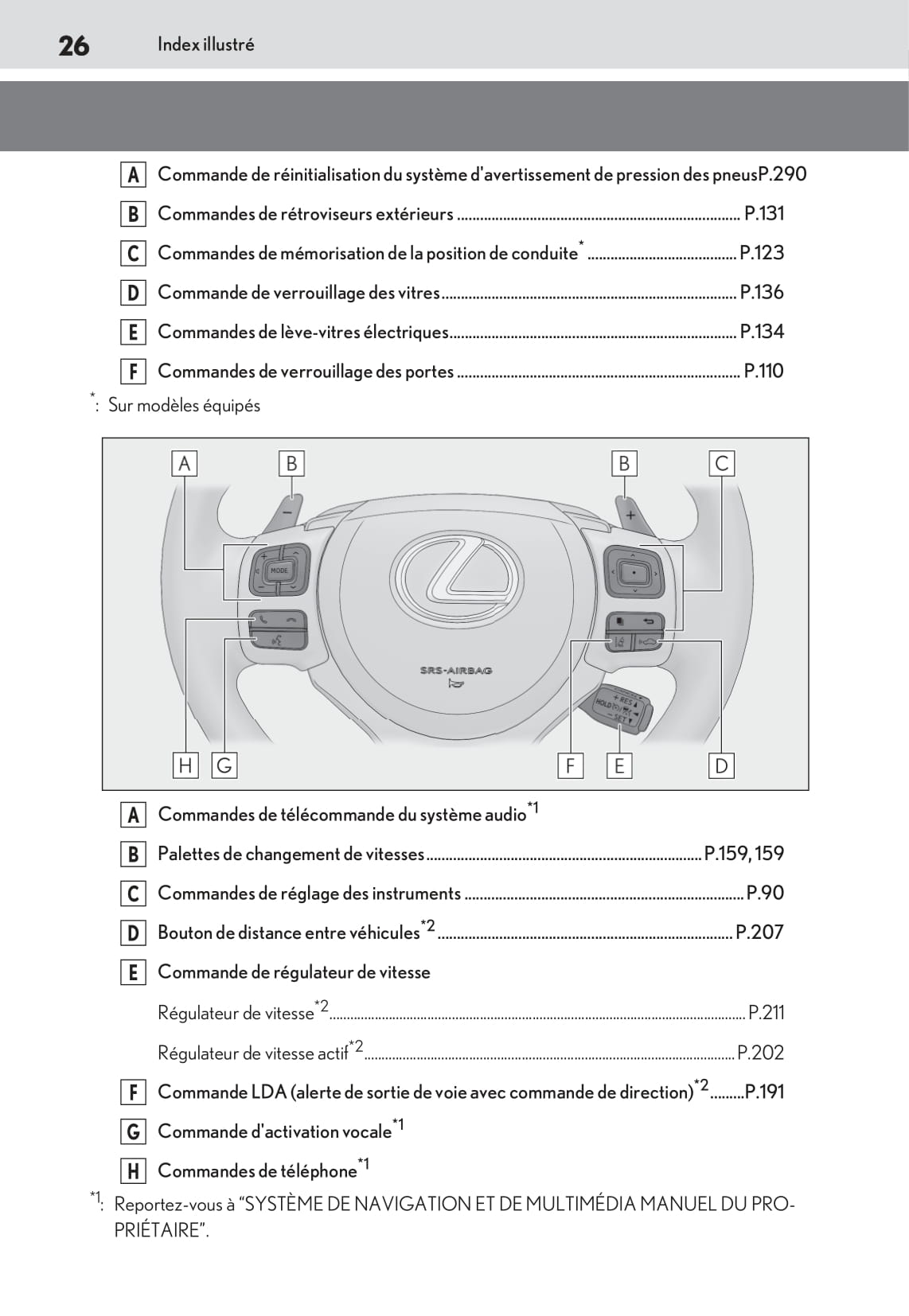 2019-2020 Lexus RC 300h Owner's Manual | French