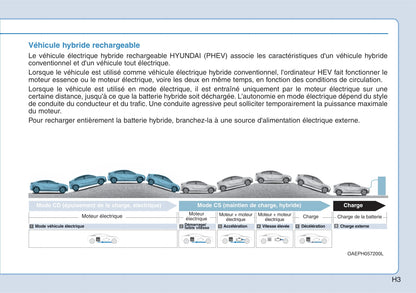 2018-2019 Hyundai Ioniq Hybrid Gebruikershandleiding | Frans