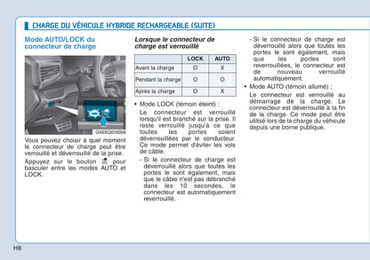 2018-2019 Hyundai Ioniq Hybrid Owner's Manual | French