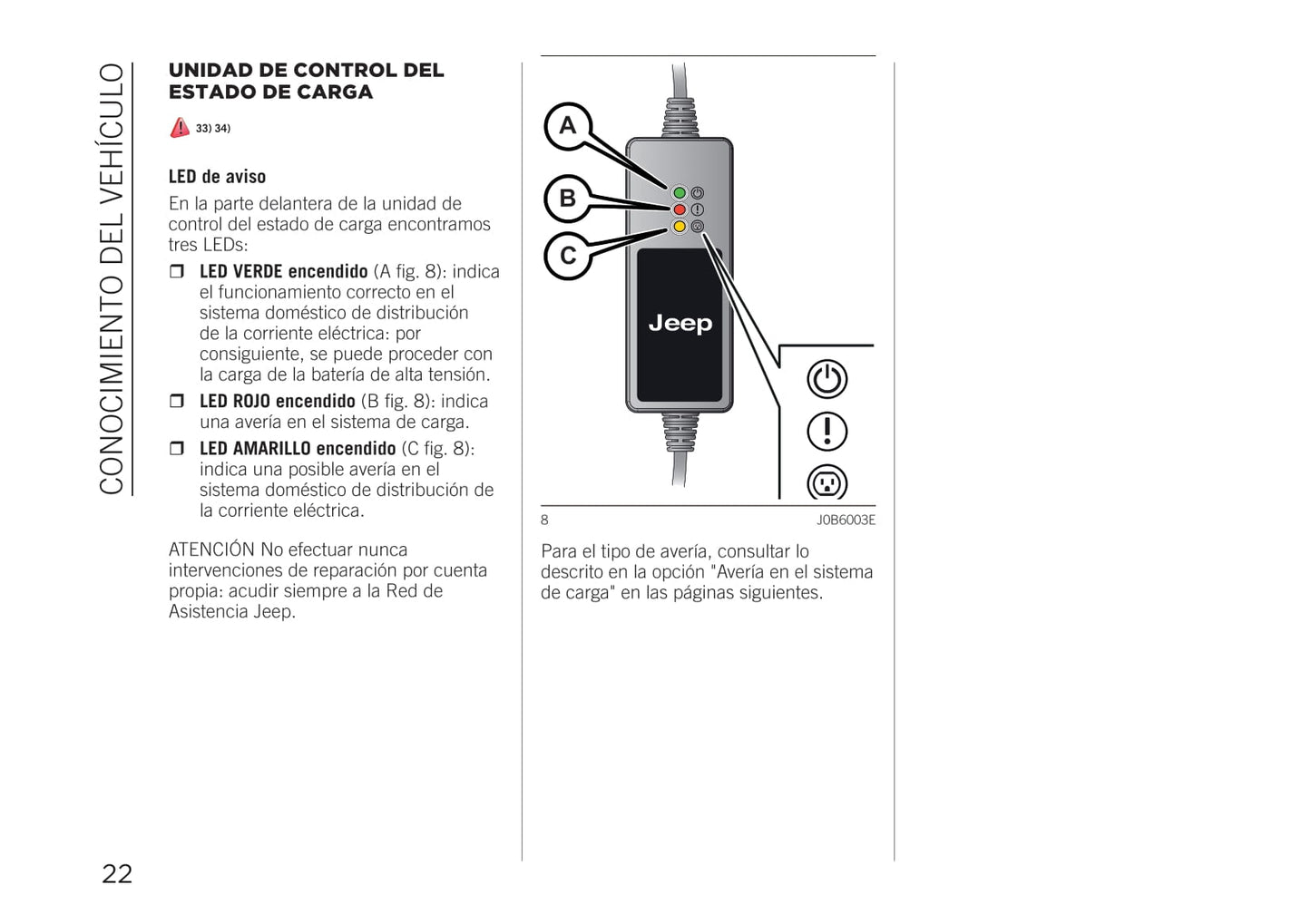 2020 Jeep Compass 4xe Manuel du propriétaire | Espagnol
