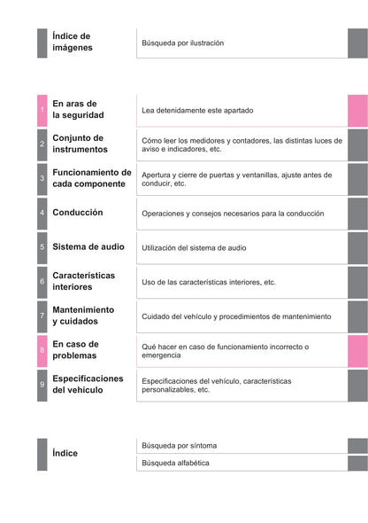 2016-2018 Toyota C-HR Owner's Manual | Spanish