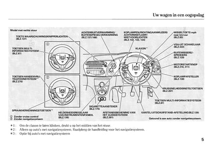 2006-2007 Honda Civic Owner's Manual | Dutch