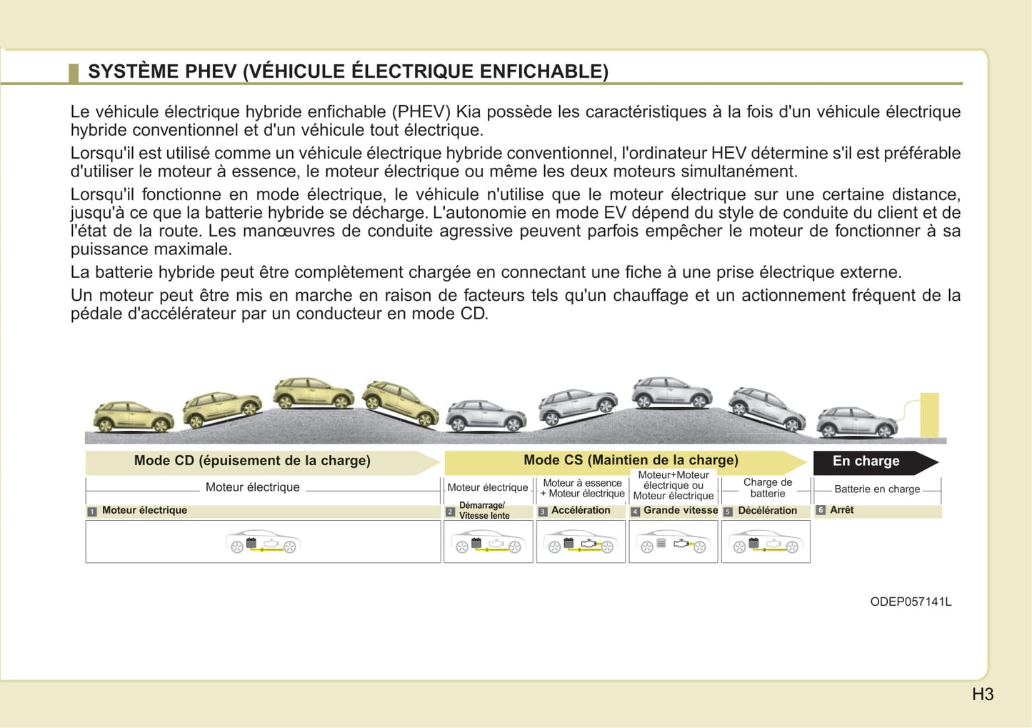 2019 Kia Niro Hybrid Gebruikershandleiding | Frans