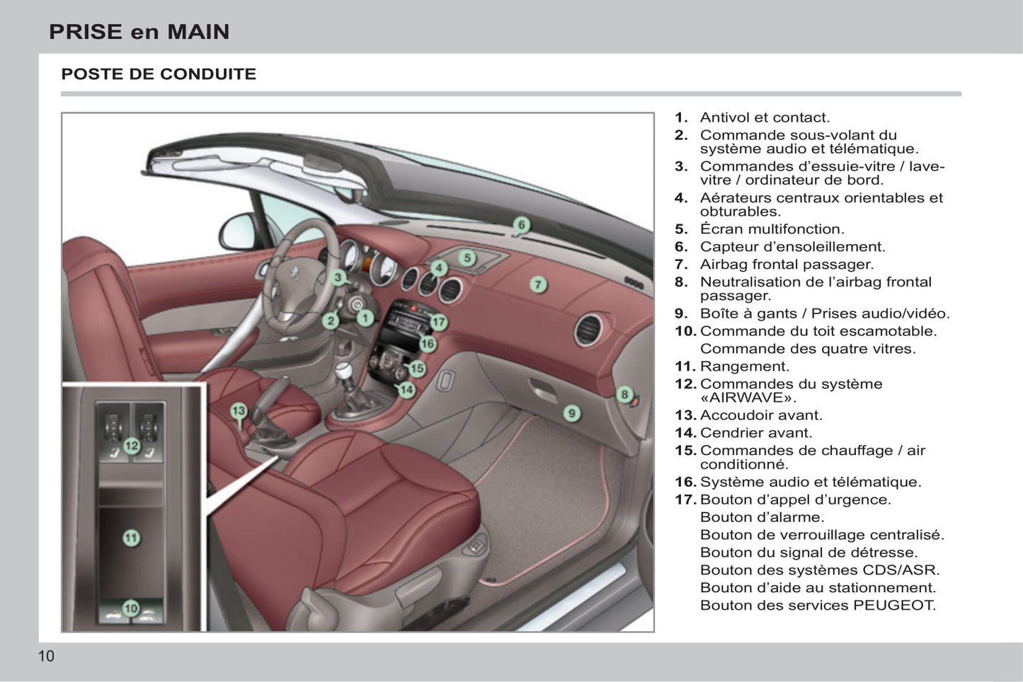 2013-2014 Peugeot 308 CC Gebruikershandleiding | Frans