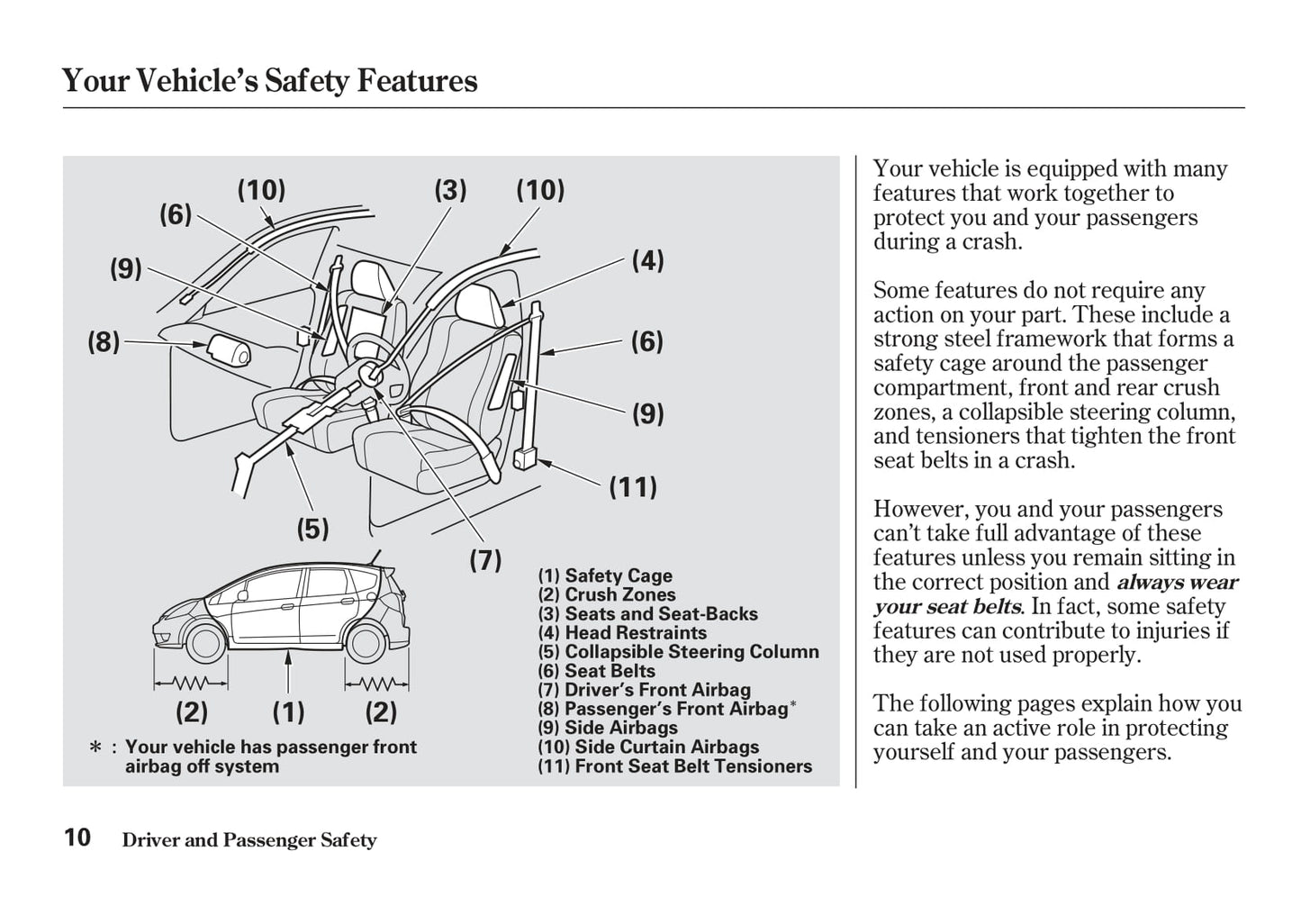 2011-2012 Honda Jazz Owner's Manual | English