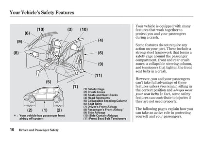 2011-2012 Honda Jazz Owner's Manual | English