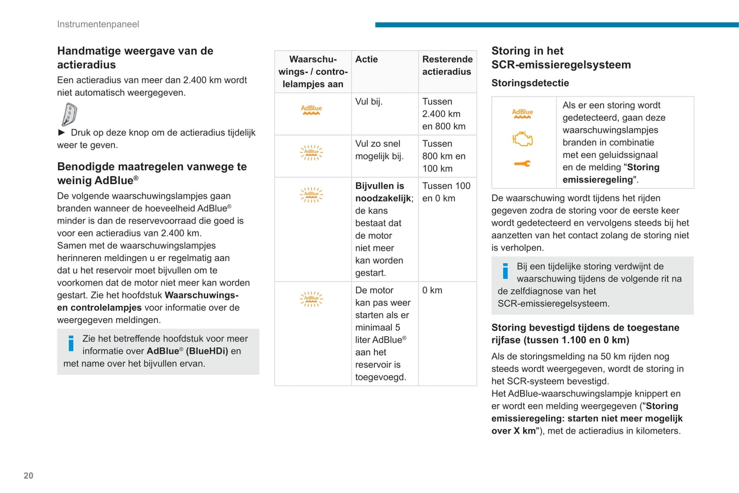 2020-2022 Peugeot 3008/5008 Bedienungsanleitung | Niederländisch