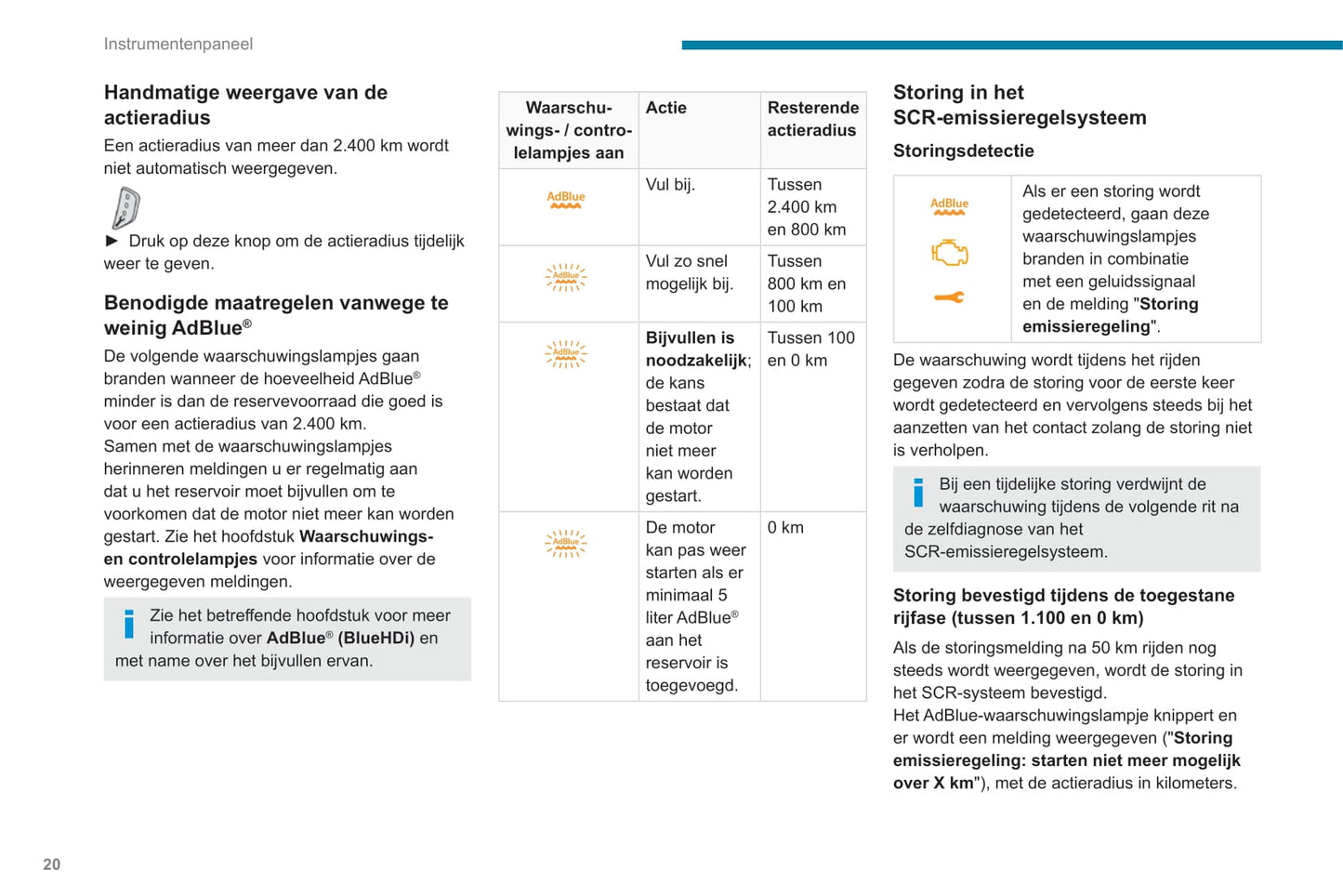 2020-2022 Peugeot 3008/5008 Owner's Manual | Dutch