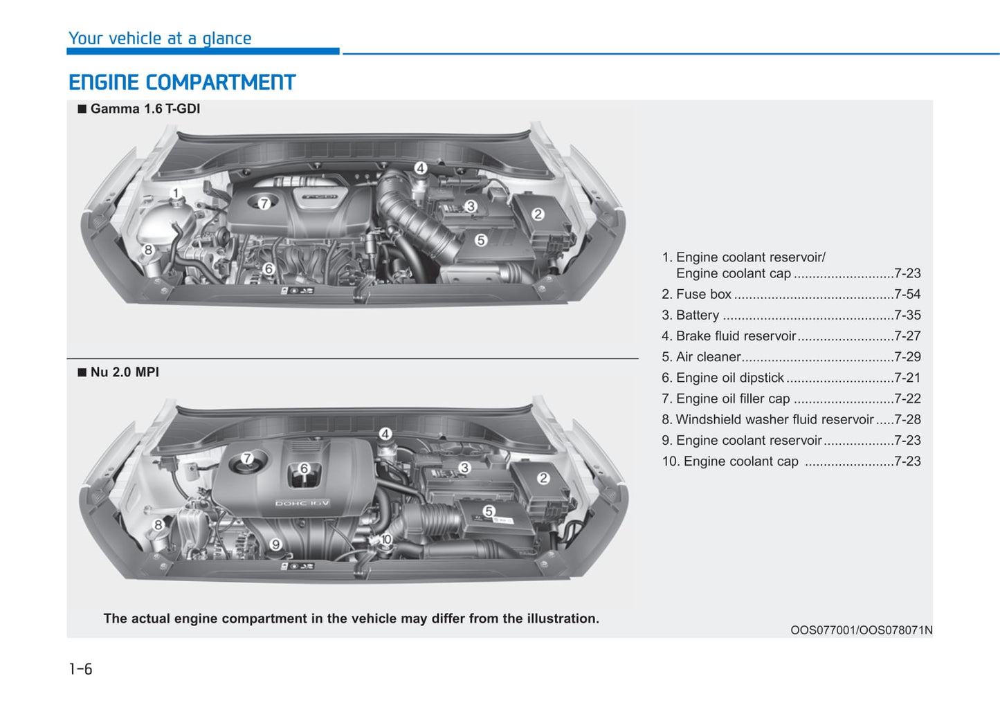 2020 Hyundai Kona Bedienungsanleitung | Englisch