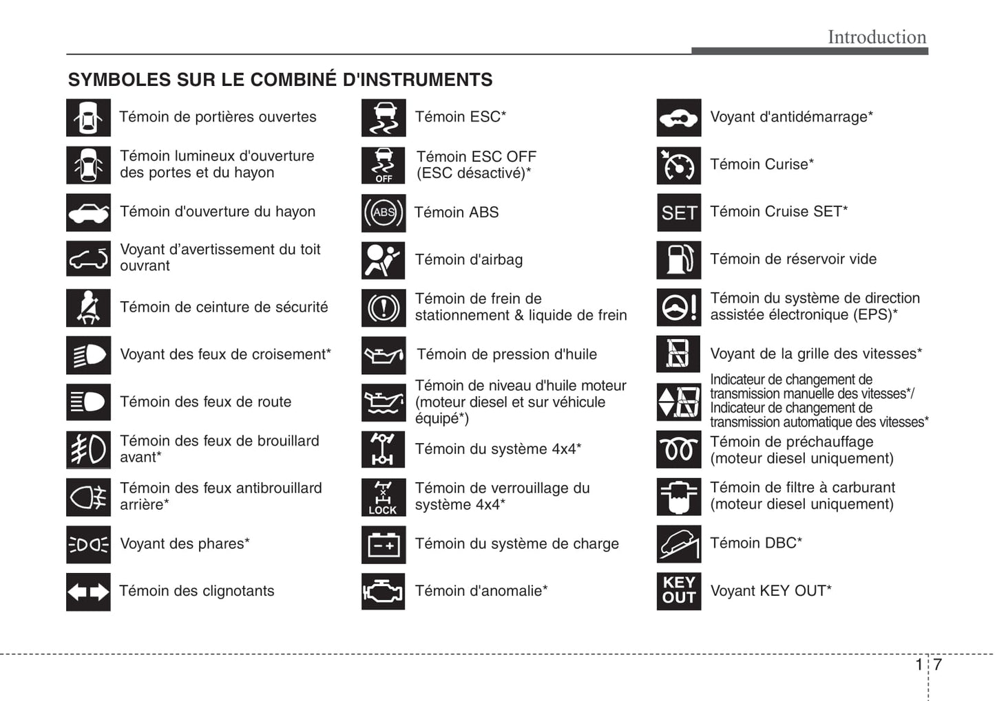 2013-2014 Hyundai ix35 Owner's Manual | English
