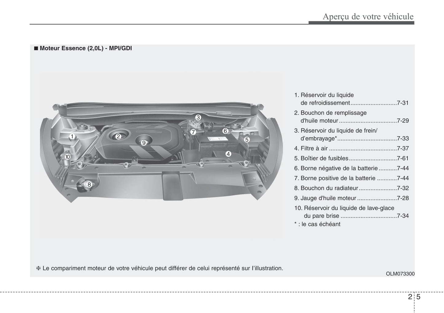 2013-2015 Hyundai ix35 Manuel du propriétaire | Anglais