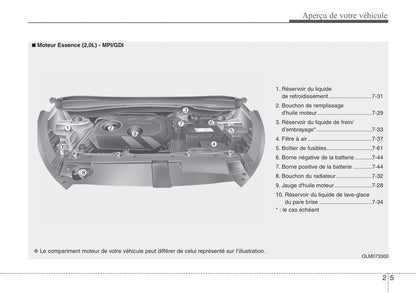 2013-2014 Hyundai ix35 Owner's Manual | English
