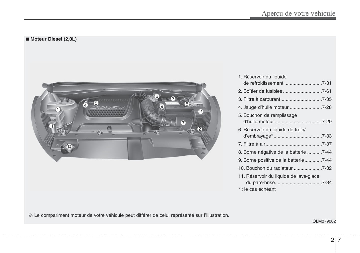 2013-2015 Hyundai ix35 Manuel du propriétaire | Anglais