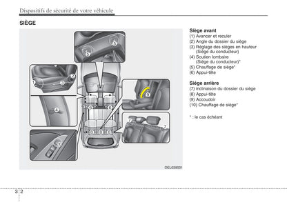 2013-2014 Hyundai ix35 Gebruikershandleiding | Engels