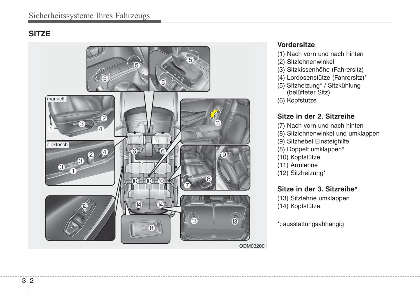 2012-2013 Hyundai Santa Fe Gebruikershandleiding | Duits