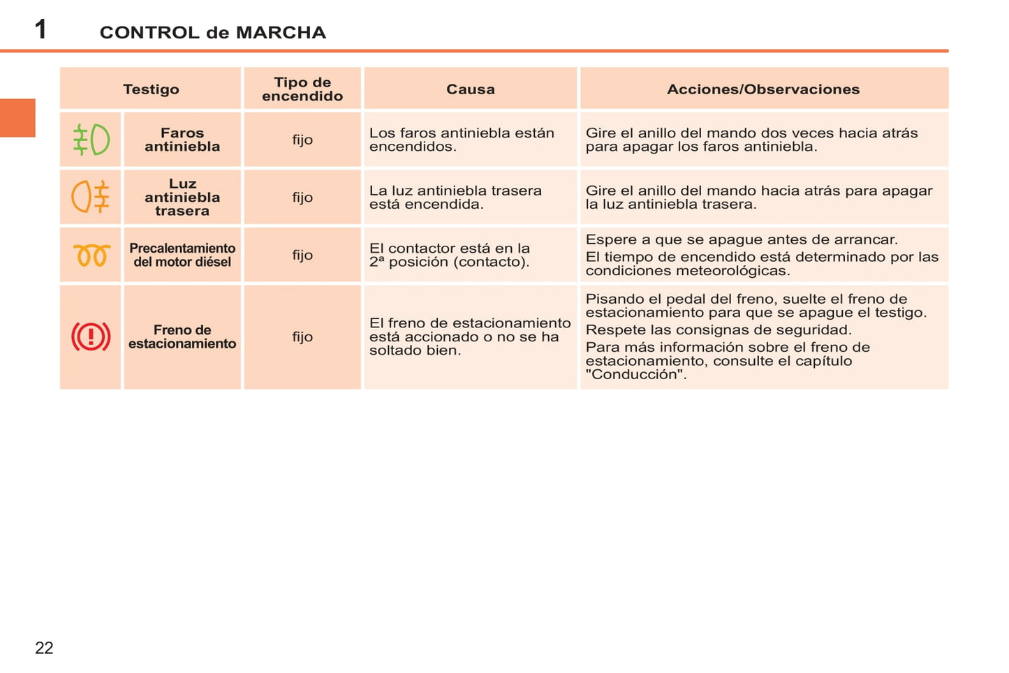 2011-2014 Peugeot 207 CC Manuel du propriétaire | Espagnol