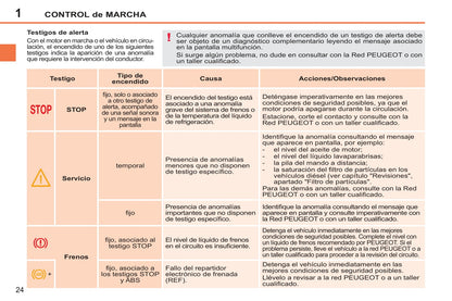 2011-2014 Peugeot 207 CC Owner's Manual | Spanish