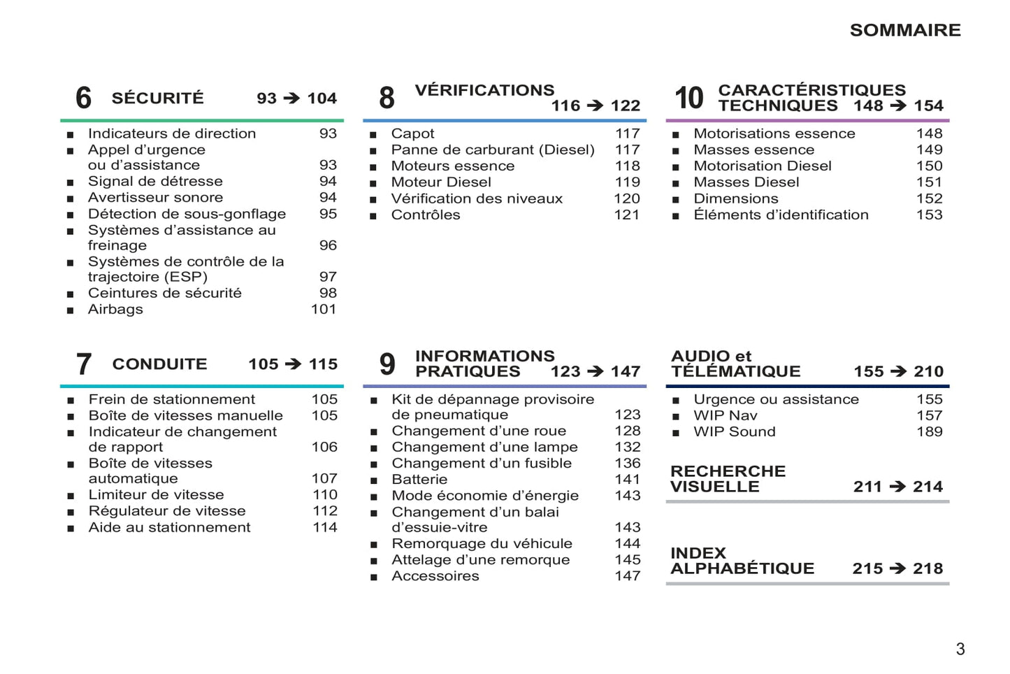 2011-2014 Peugeot 207 CC Owner's Manual | French