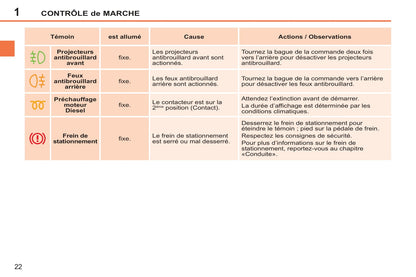 2011-2014 Peugeot 207 CC Owner's Manual | French