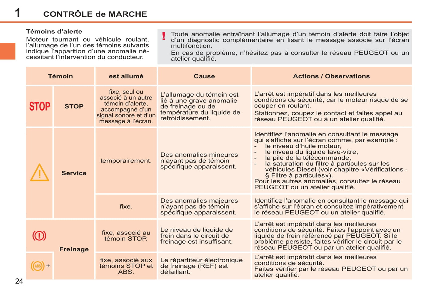 2011-2014 Peugeot 207 CC Manuel du propriétaire | Français