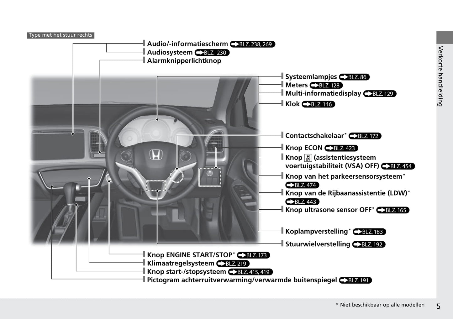 2015-2016 Honda HR-V Gebruikershandleiding | Nederlands