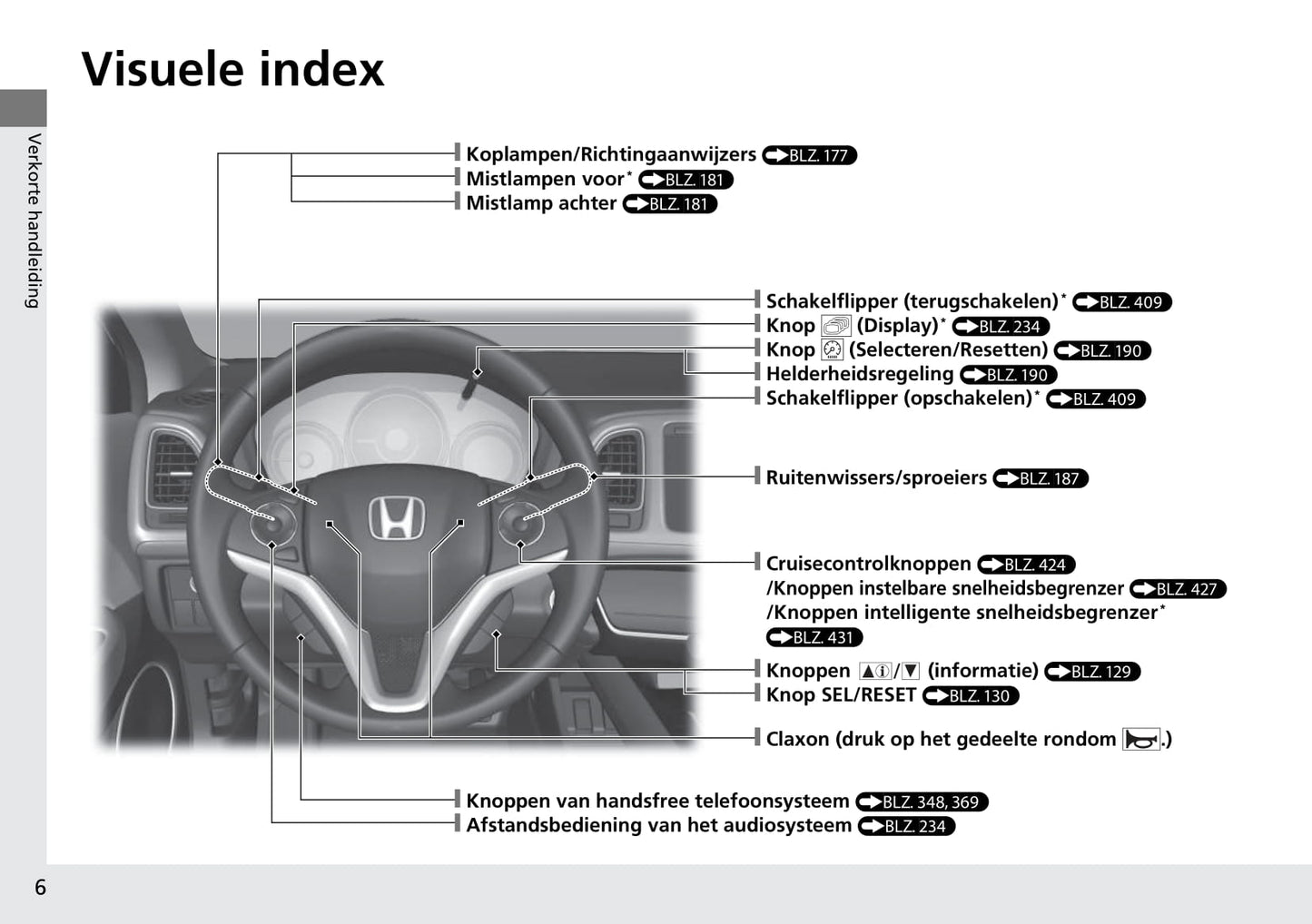 2015-2016 Honda HR-V Bedienungsanleitung | Niederländisch