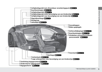 2015-2016 Honda HR-V Gebruikershandleiding | Nederlands