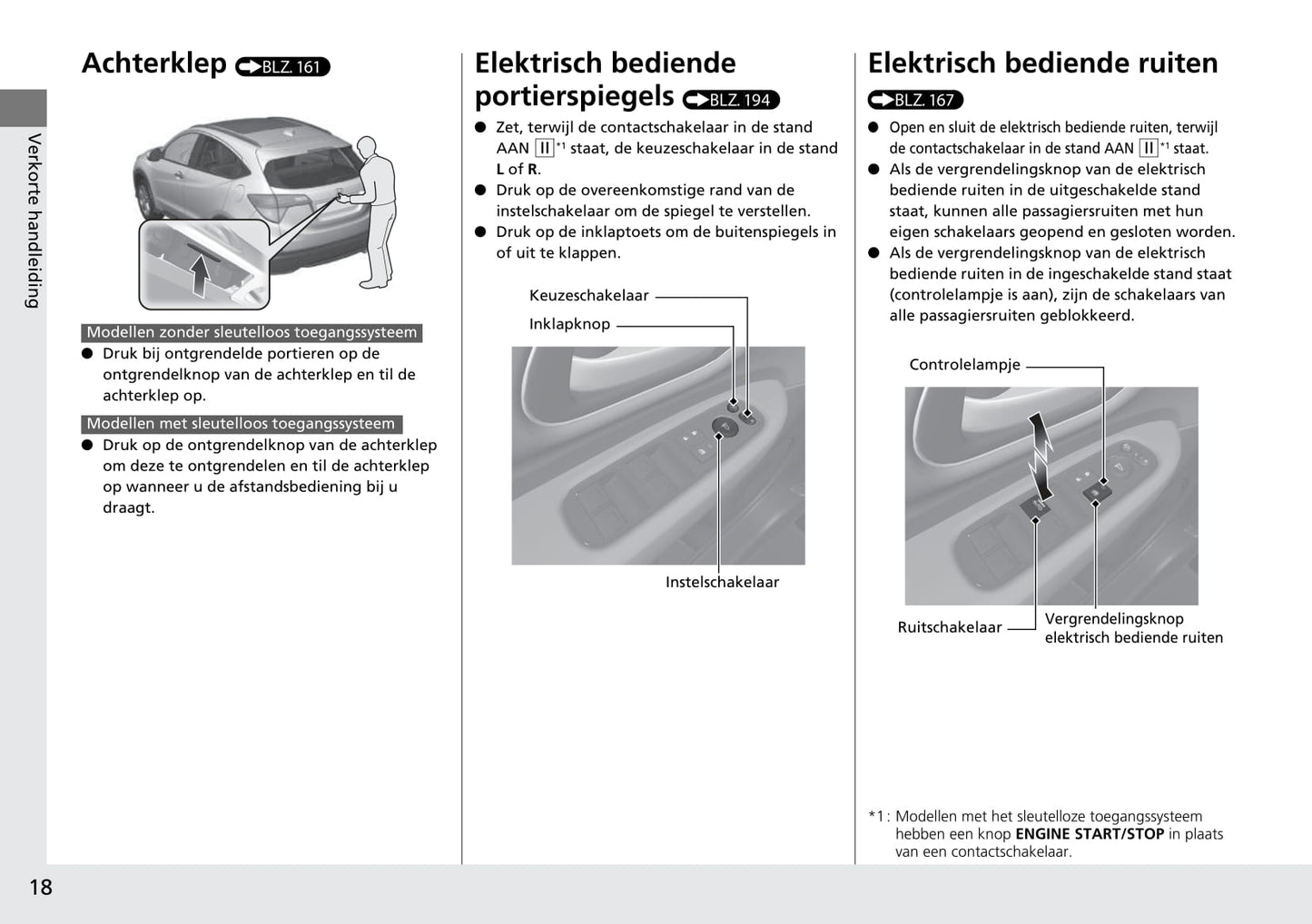 2015-2016 Honda HR-V Owner's Manual | Dutch