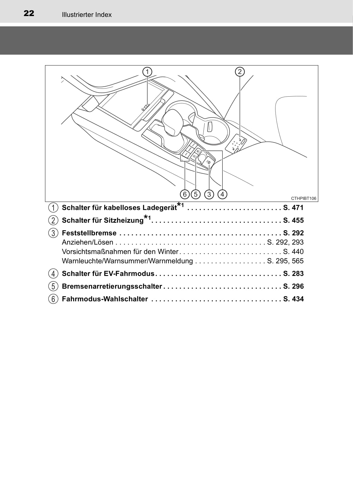 2019-2020 Toyota Camry Hybrid Owner's Manual | German