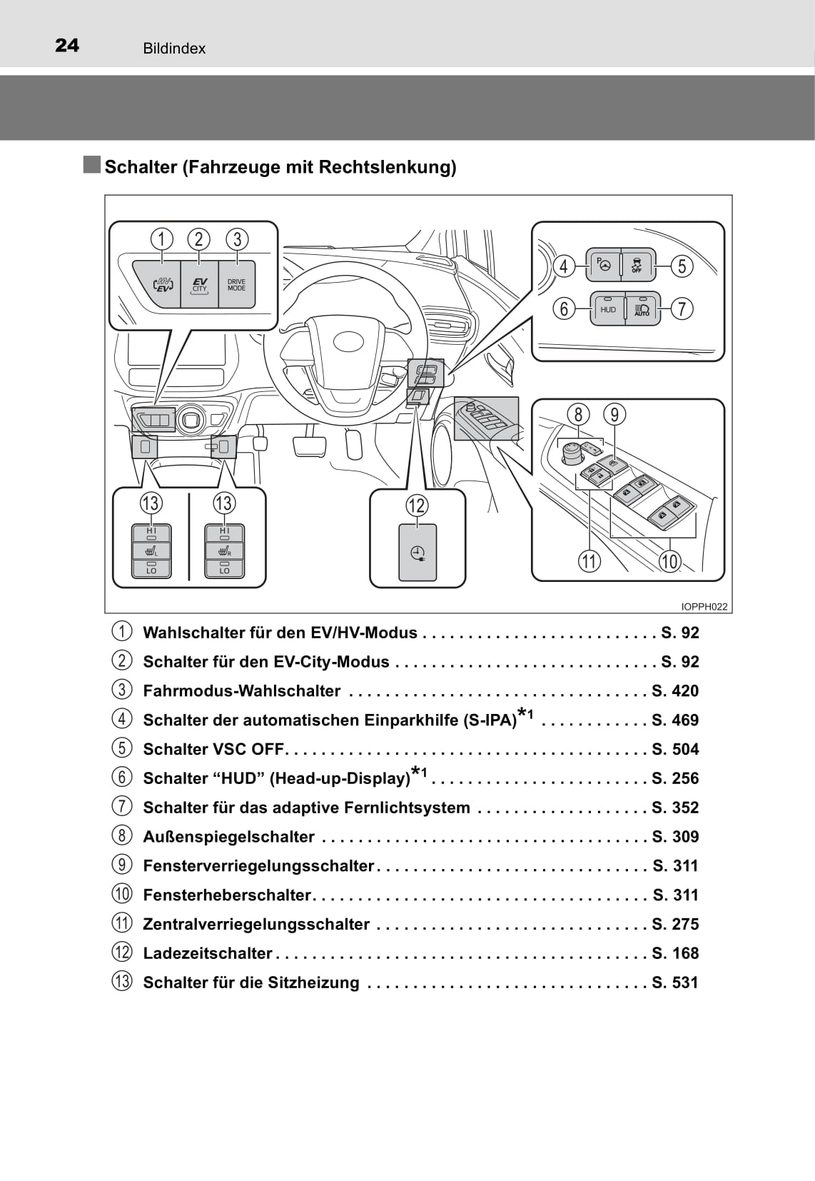 2016-2017 Toyota Prius Plug-in Hybrid Owner's Manual | German