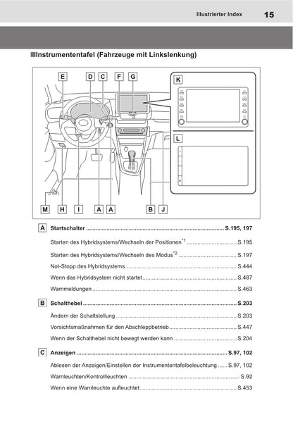 2021-2022 Toyota Yaris Cross Hybrid Owner's Manual | German